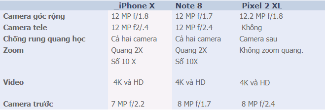 Nen mua iPhone X, Google Pixel 2 XL hay Galaxy Note 8?-Hinh-3