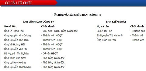 Sai pham Cang Quy Nhon: Lanh dao co quan he cuu VIP tai tieng nao?-Hinh-2