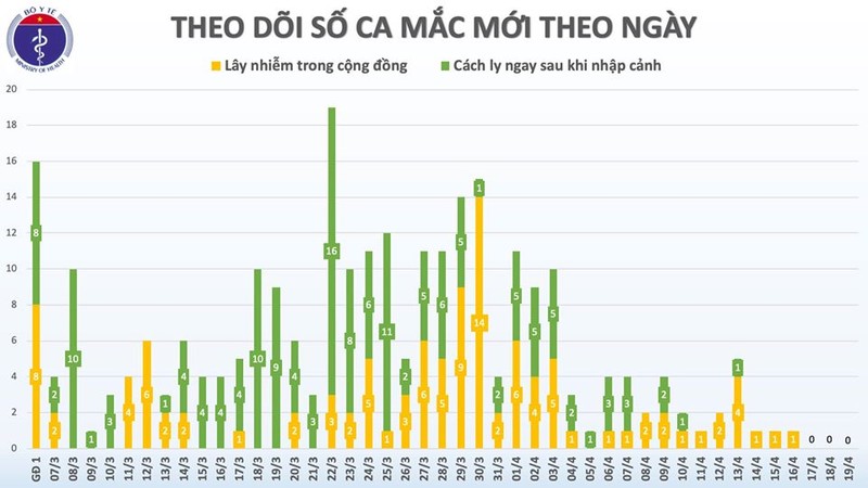 4 mau duong tinh qua test nhanh tai cho hoa Me Linh da am tinh voi COVID-19-Hinh-4