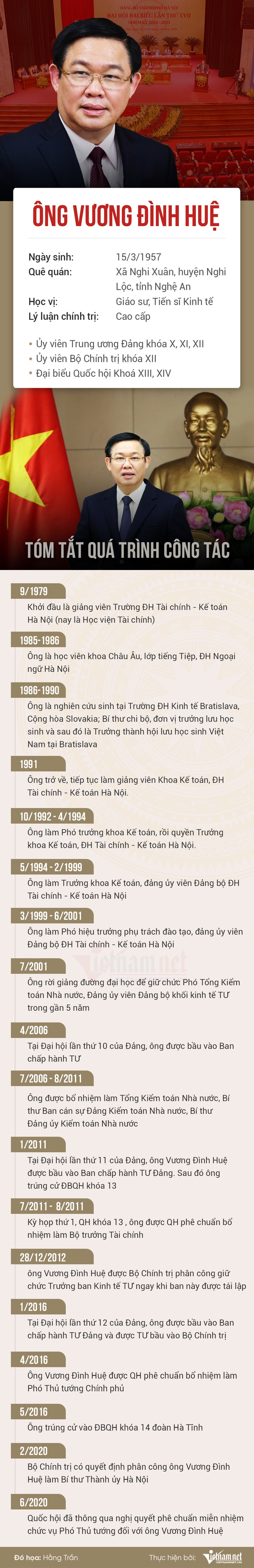 Ong Vuong Dinh Hue tai dac cu Bi thu Thanh uy Ha Noi voi 100% so phieu-Hinh-3