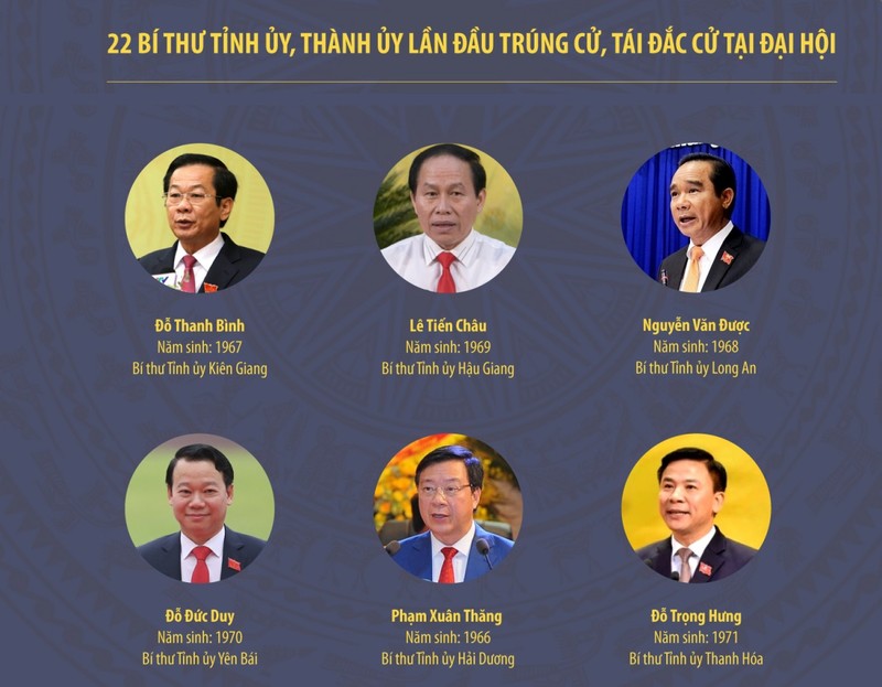 Chan dung Bi thu 63 tinh, thanh nhiem ky 2020-2025-Hinh-10