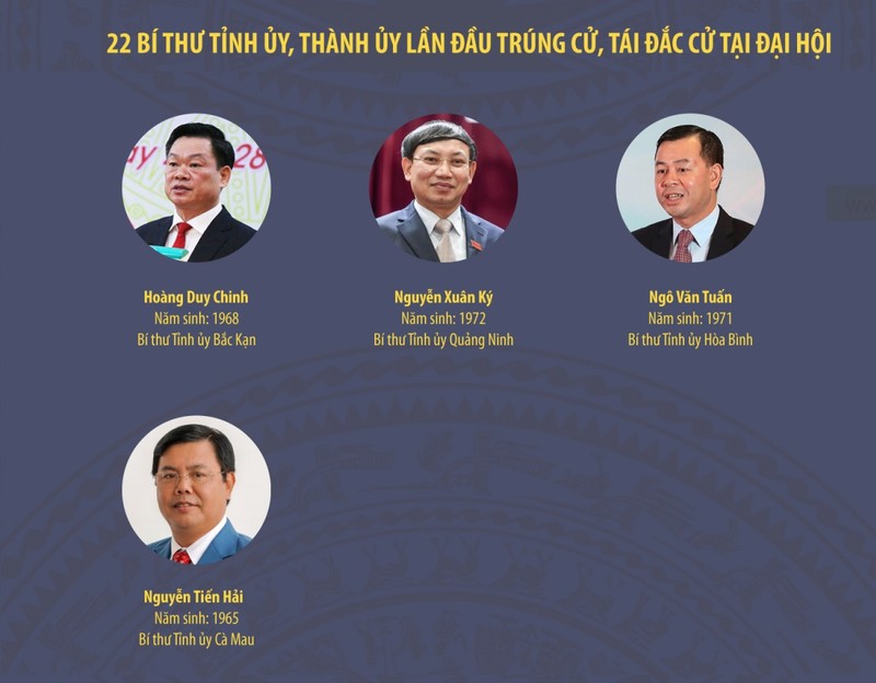 Chan dung Bi thu 63 tinh, thanh nhiem ky 2020-2025-Hinh-11