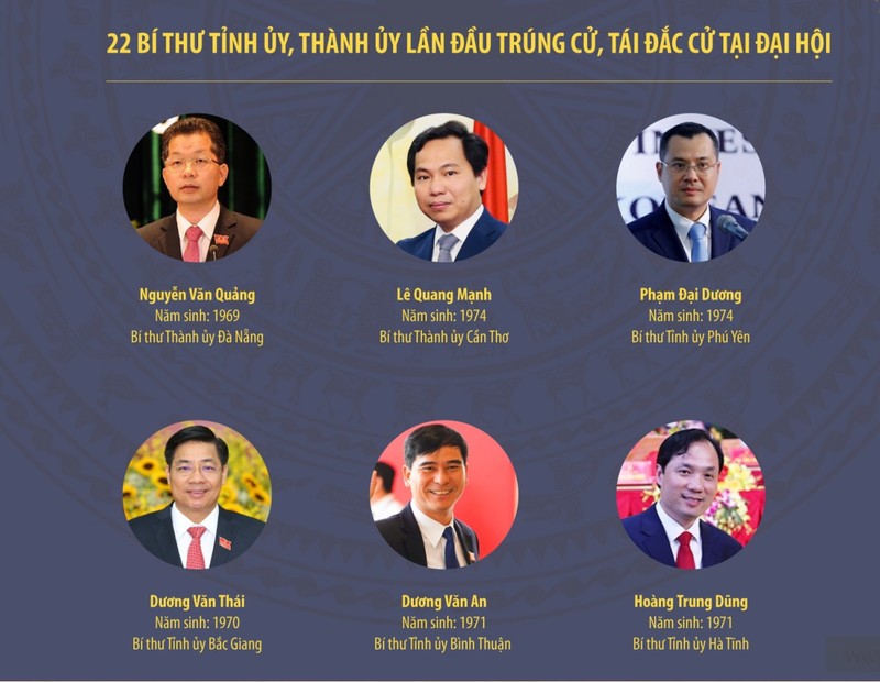 Chan dung Bi thu 63 tinh, thanh nhiem ky 2020-2025-Hinh-8