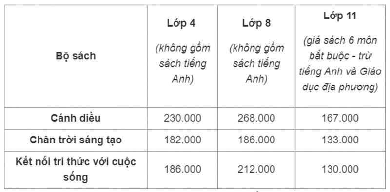 Gia sach giao khoa truoc nam hoc 2023-2024 thay doi the nao?