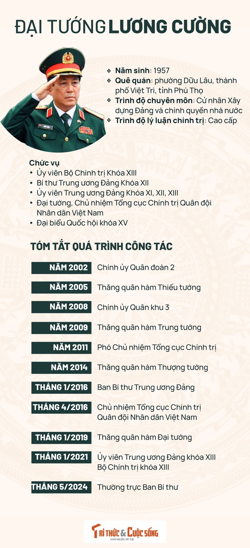 Infographic: Su nghiep cua tan Thuong truc Ban Bi thu Dai tuong Luong Cuong