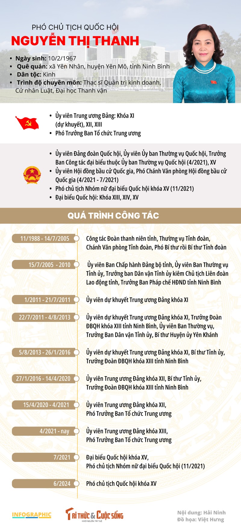 [INFOGRAPHIC] Pho chu tich Quoc hoi Nguyen Thi Thanh