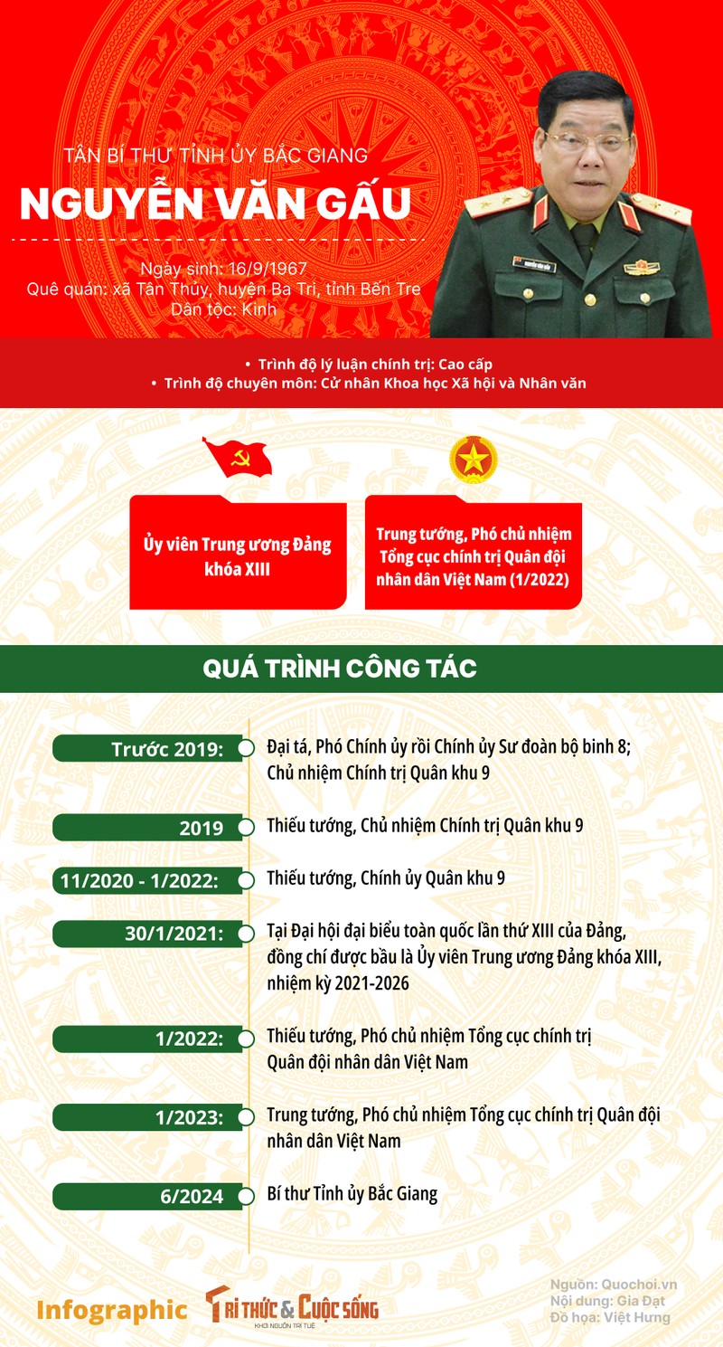 [INFOGRAPHIC] Tieu su tan Bi thu Bac Giang Nguyen Van Gau