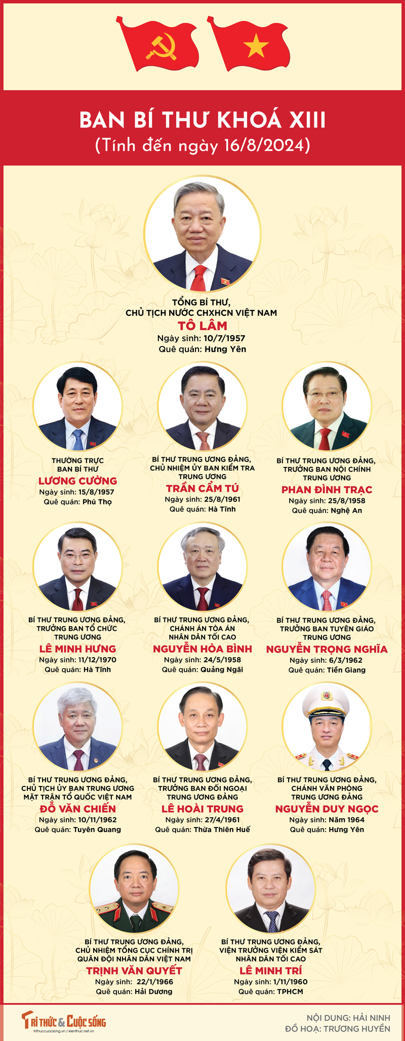 [Infographic] Ban Bi thu Trung uong Dang khoa XIII