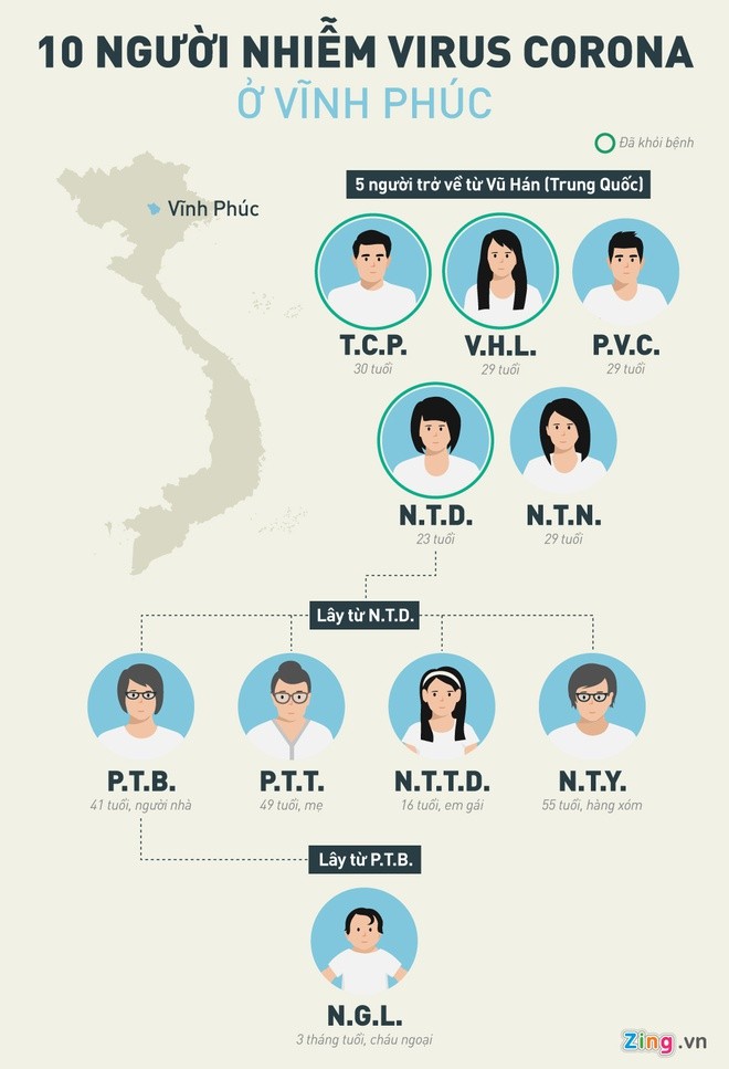 Bo Y te cu chuyen gia dieu tri cho be 3 thang tuoi nhiem virus corona o Vinh Phuc-Hinh-2