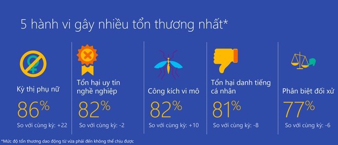 Microsoft: Viet Nam trong top 5 the gioi kem van minh tren Internet-Hinh-2