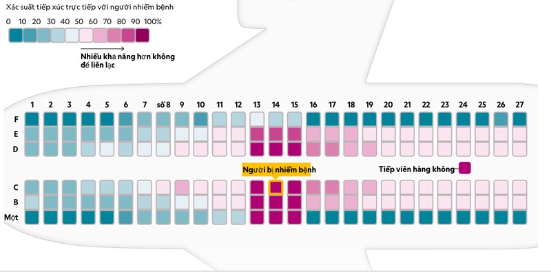 Chon cho ngoi tren may bay an toan nhat tranh lay nhiem COVID-19