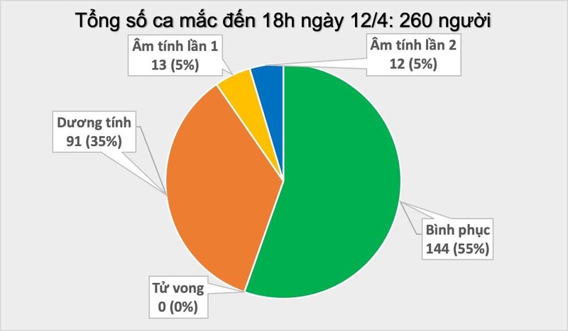 Lo trinh di chuyen cua 2 ca 259 va 260 mac COVID-19 the nao?-Hinh-2