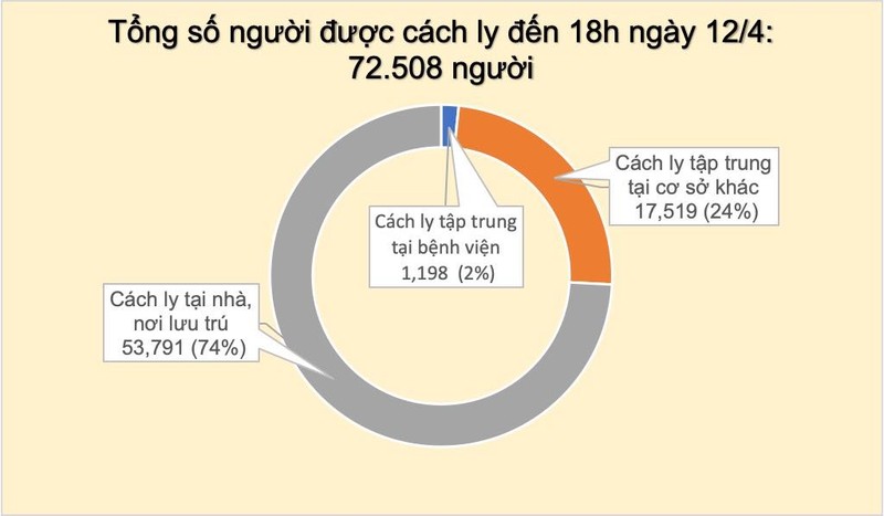 Lo trinh di chuyen cua 2 ca 259 va 260 mac COVID-19 the nao?-Hinh-3