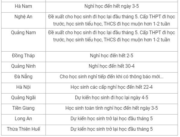 Tinh thanh nao cho hoc sinh di hoc tro lai som nhat?-Hinh-2