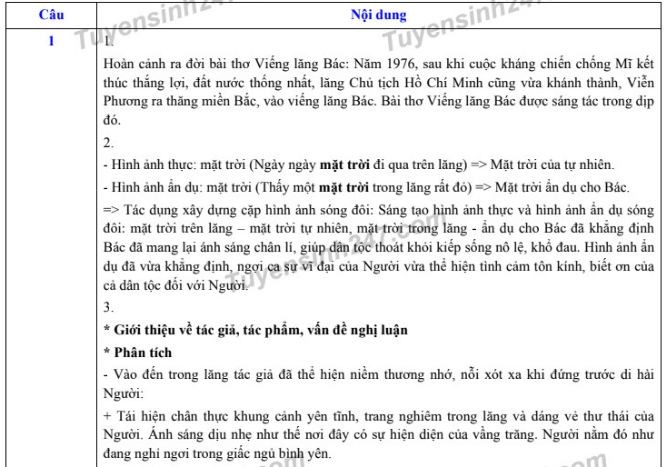 Tuyen Sinh vao lop 10: Dap an mon Ngu van tai Ha Noi-Hinh-2