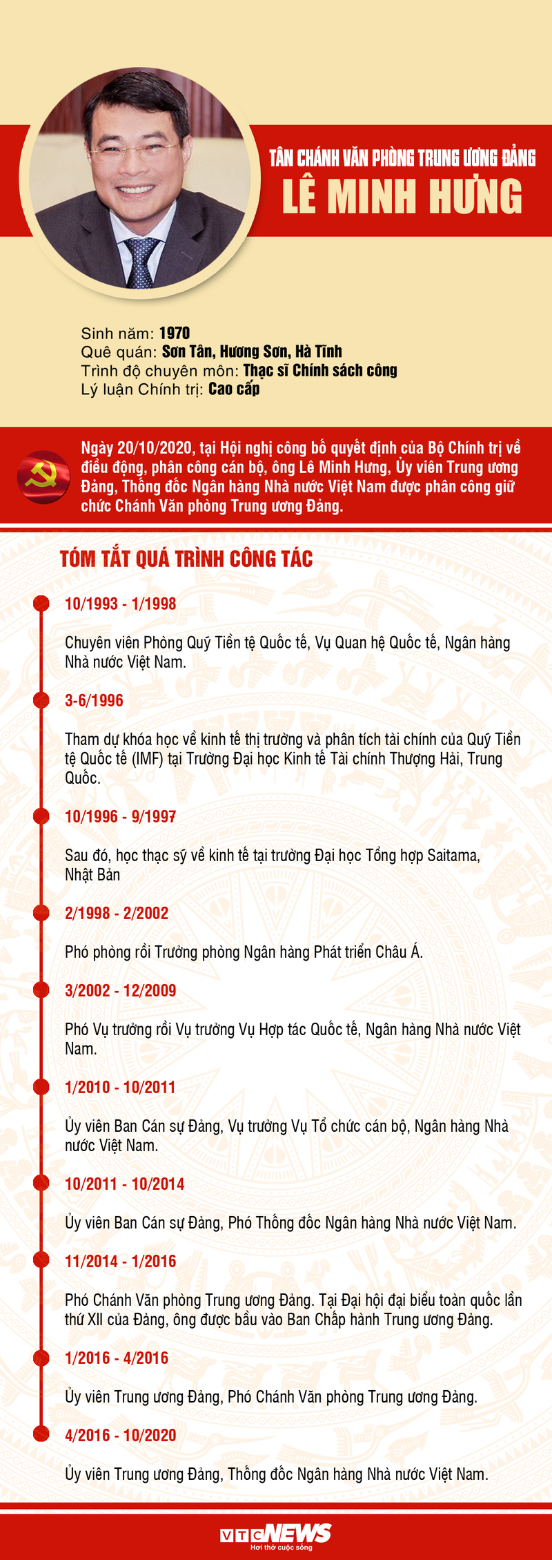 Infographic: Su nghiep tan Chanh Van phong Trung uong Dang Le Minh Hung