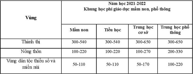 Bo GD de xuat tang hoc phi: Diem muc hoc phi cac truong hien nay-Hinh-4