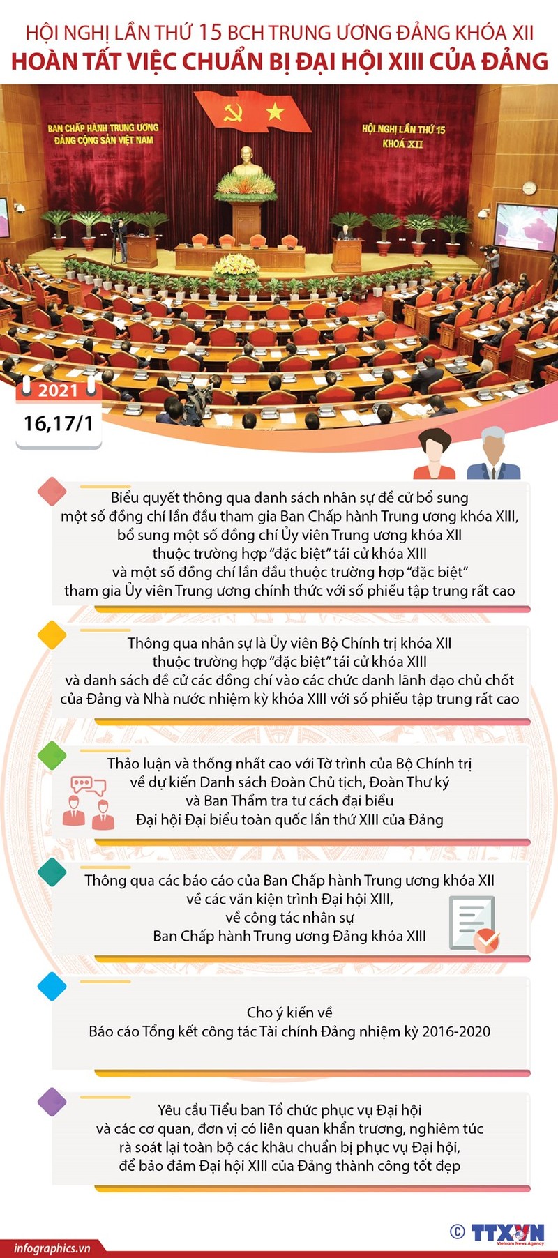 Cac noi dung cua Hoi nghi lan thu 15 Ban Chap hanh Trung uong Dang