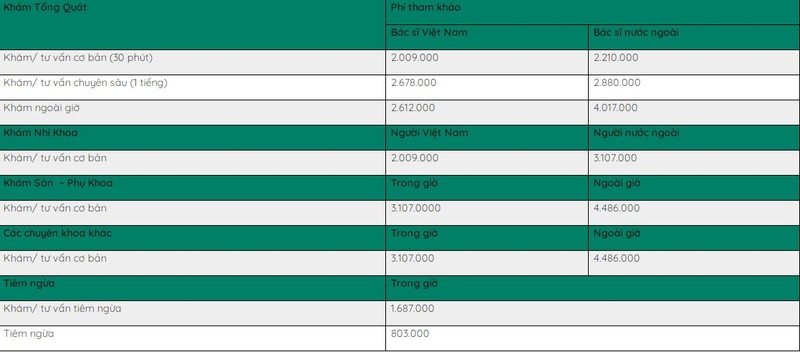 Tam dinh chi PK Raffles Medical Hanoi... BN COVID-19 so 2229 kham: Gia ca, dich vu the nao?-Hinh-2