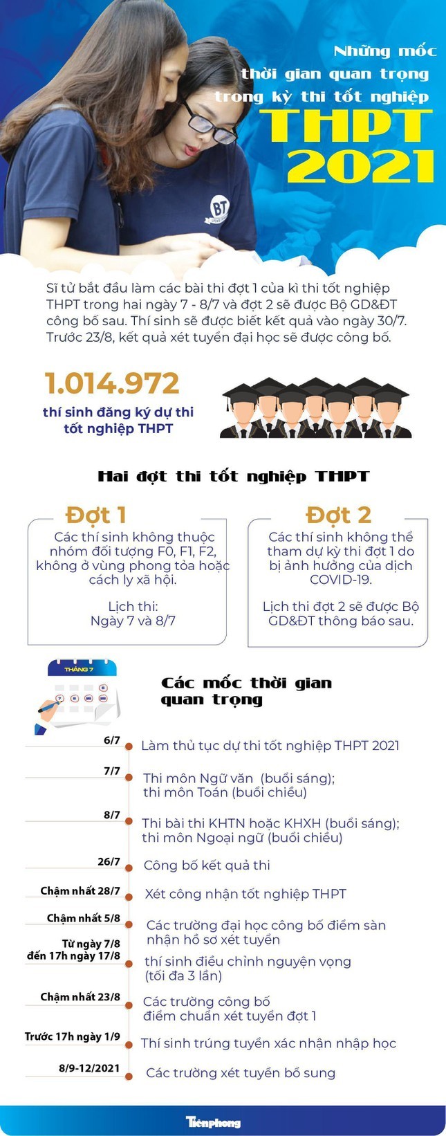 TPHCM cho phep thi sinh duoc thay doi dia diem thi tot nghiep THPT-Hinh-2