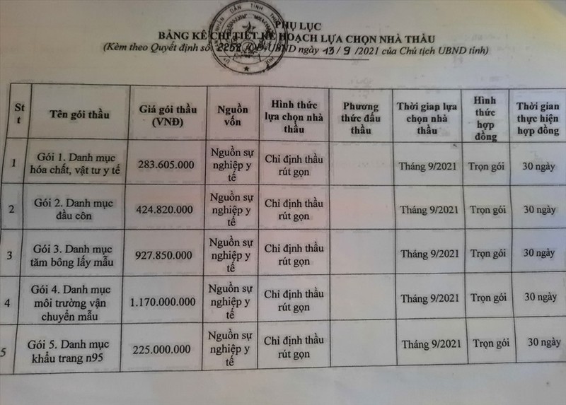 Lap to xac minh viec CDC TT-Hue bi “to” khuat tat trong dau thau-Hinh-3