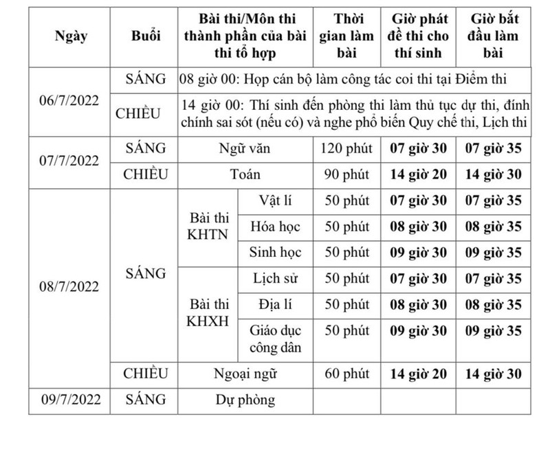 Bo GD&DT cong bo chi tiet lich thi tot nghiep THPT nam 2022