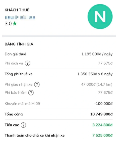 Ha Noi: Cho thue o to, chu xe bi doi 250 trieu tien chuoc-Hinh-2