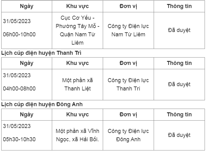 Hom nay 31/05/2023, nhung khu vuc nao tai Ha Noi bi cup dien?-Hinh-4