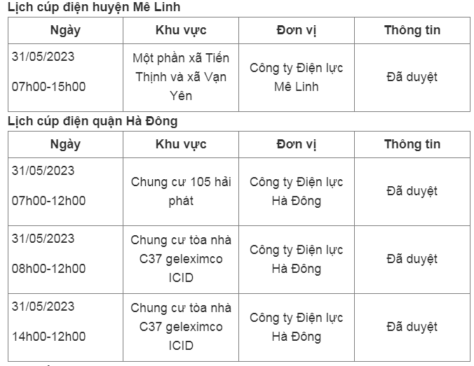 Hom nay 31/05/2023, nhung khu vuc nao tai Ha Noi bi cup dien?-Hinh-6