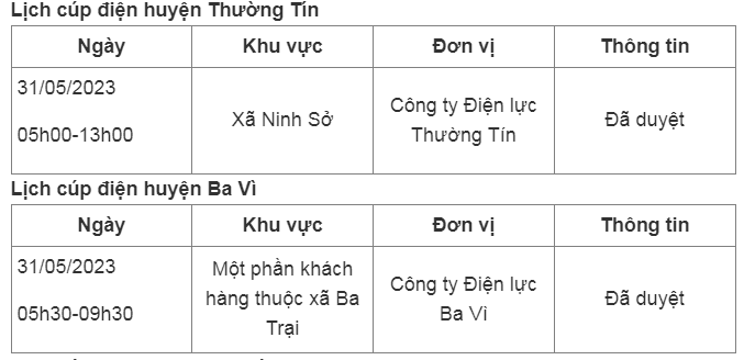 Hom nay 31/05/2023, nhung khu vuc nao tai Ha Noi bi cup dien?-Hinh-8