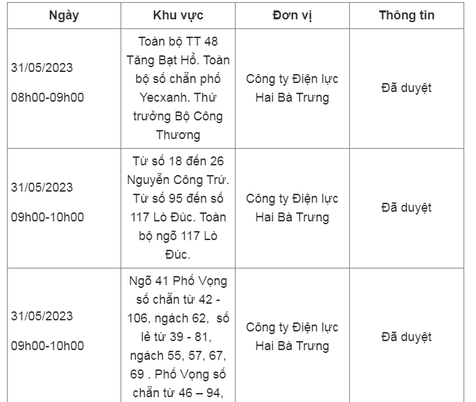 Hom nay 31/05/2023, nhung khu vuc nao tai Ha Noi bi cup dien?