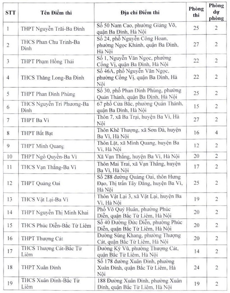 Thi vao lop 10 nam 2023: Ha Noi co bao diem thi?-Hinh-2