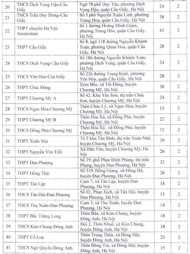 Thi vao lop 10 nam 2023: Ha Noi co bao diem thi?-Hinh-3