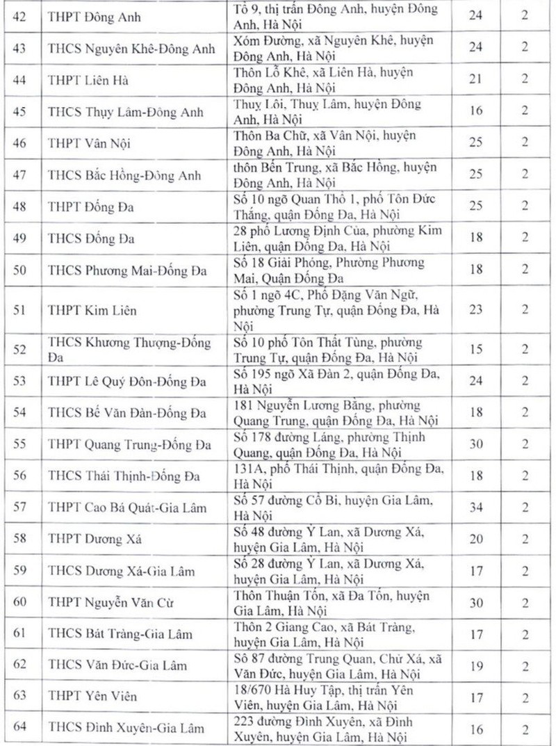Thi vao lop 10 nam 2023: Ha Noi co bao diem thi?-Hinh-4