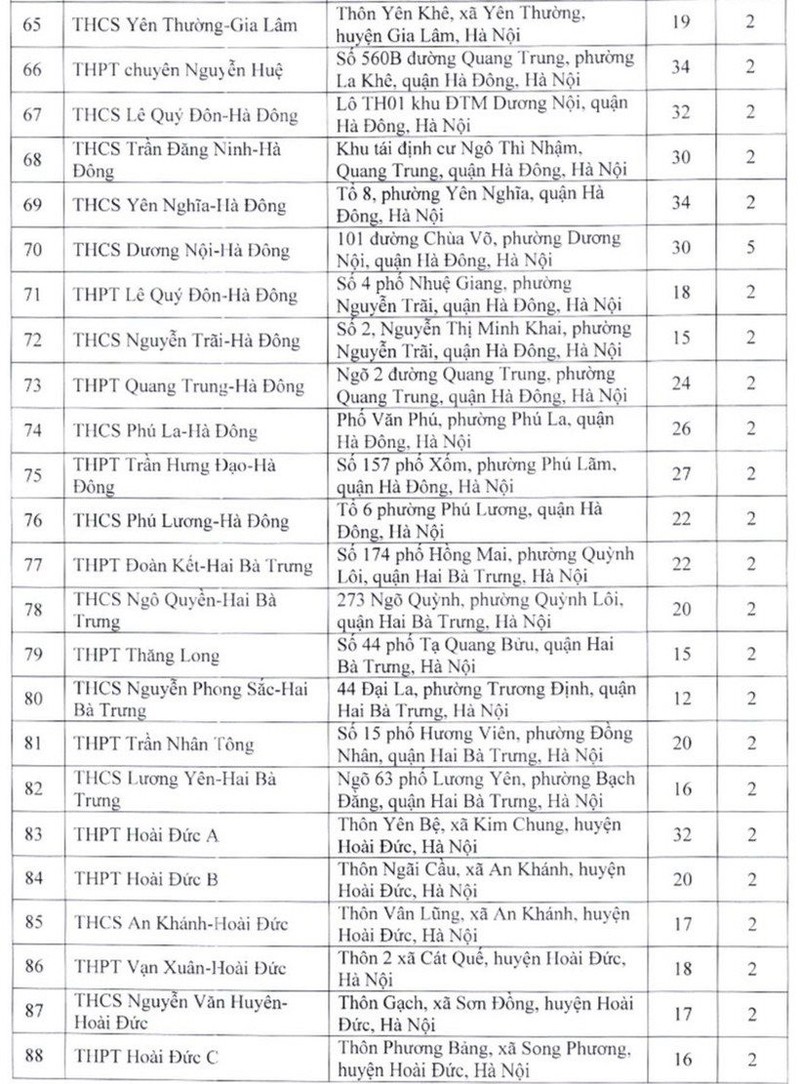 Thi vao lop 10 nam 2023: Ha Noi co bao diem thi?-Hinh-5