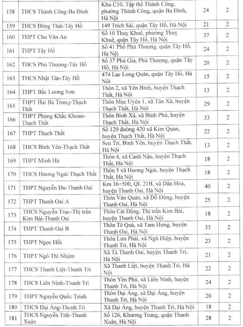 Thi vao lop 10 nam 2023: Ha Noi co bao diem thi?-Hinh-9