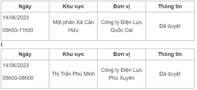 Lich cat dien Ha Noi hom nay 14/6: Co noi mat dien tren 5 tieng-Hinh-4