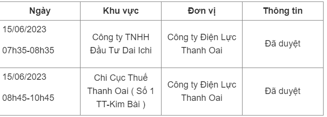 Lich cat dien Ha Noi hom nay 15/6: Nhieu noi bi cat tu 5h sang-Hinh-3