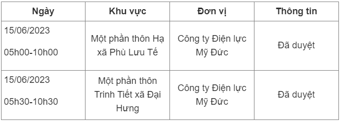 Lich cat dien Ha Noi hom nay 15/6: Nhieu noi bi cat tu 5h sang-Hinh-4