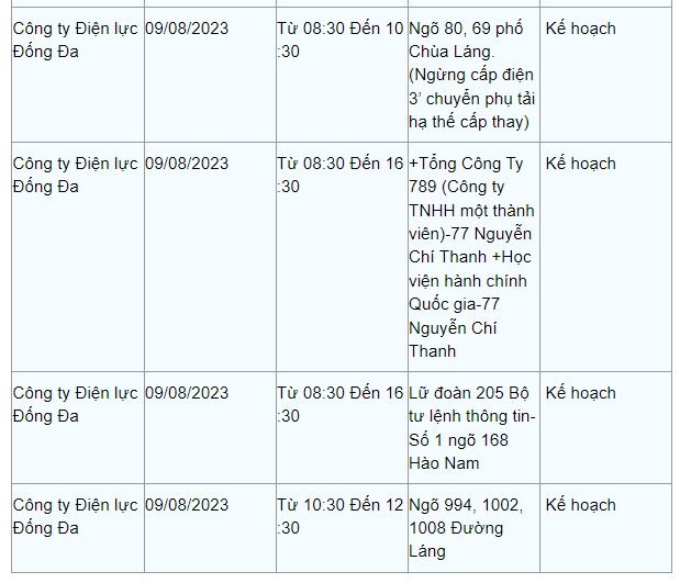 Lich cat dien Ha Noi ngay 9/8: Nhieu quan, huyen co ke hoach cat-Hinh-4