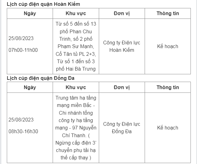 Lich cup dien tai Ha Noi ngay 25/08: Co noi mat dien tu sang den chieu