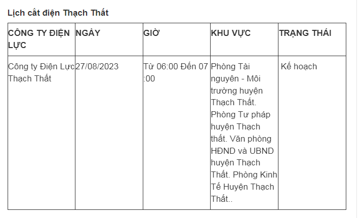 Lich cat dien Ha Noi ngay 27/8: Nhieu quan, huyen nam trong ke hoach cat-Hinh-8