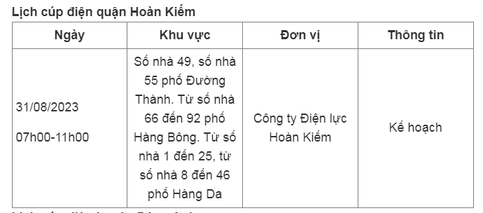 Lich cup dien tai Ha Noi ngay 31/08: Khu vuc mat dien giam nhieu