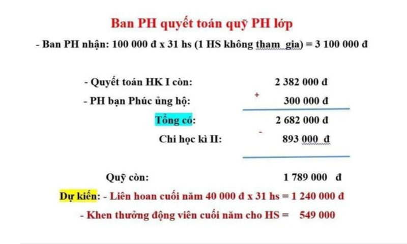 Hoc sinh khong duoc lien hoan va loat lum xum lien quan quy phu huynh-Hinh-2