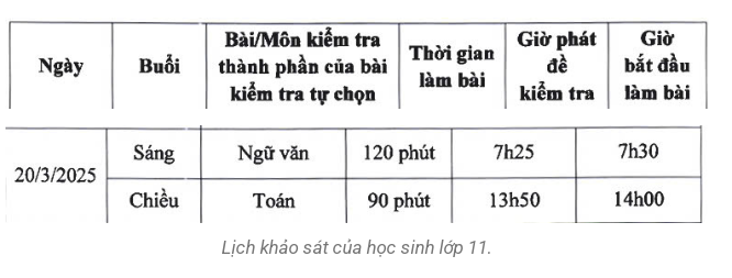 Ha Noi sap to chuc kiem tra khao sat hoc sinh lop 11, 12