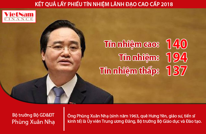 Nganh GD chua “te gia” thi sao gop phan phat trien dat nuoc?