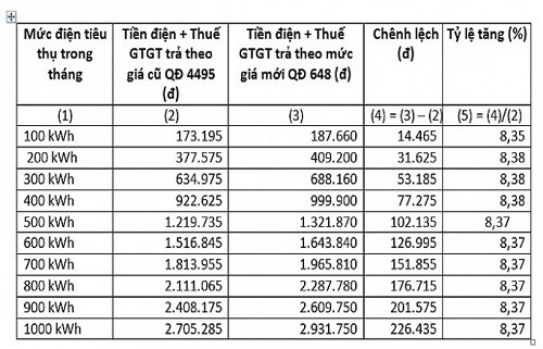 EVN noi gi ve tien dien tang dot bien va khoan 42.000 ty gui ngan hang?-Hinh-2