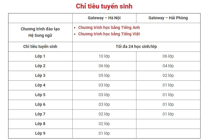 Phu huynh dang bi truong GateWay lua doi truc loi nhu nao?-Hinh-2