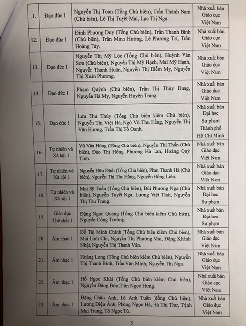 Bo GD&DT cong bo 32 sach giao khoa lop 1: Uu the thuoc ve NXB Giao duc-Hinh-3