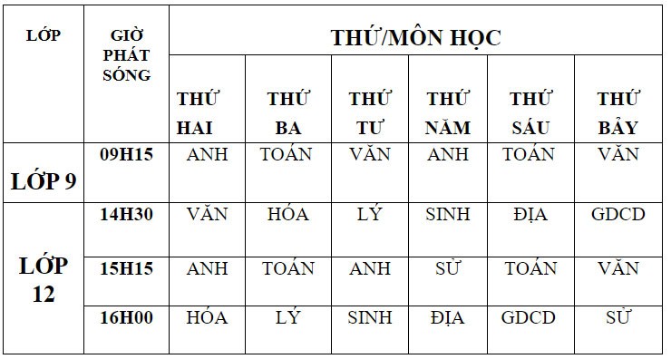 Dich COVID-19: Hoc sinh lop 9,12 tai Ha Noi bat dau hoc tren truyen hinh-Hinh-2
